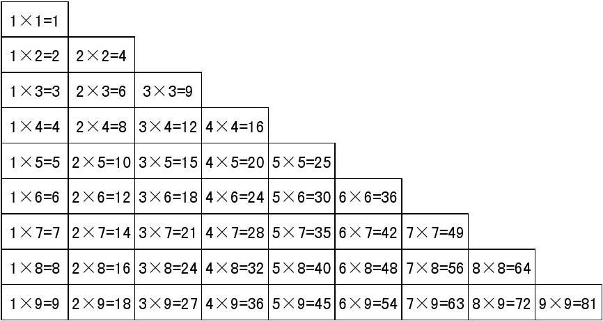 九九乘法表.png300