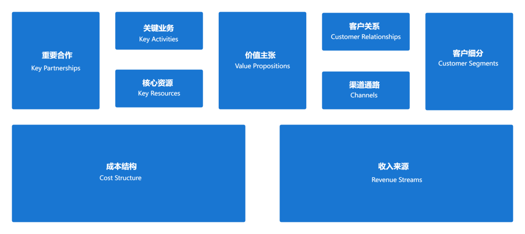 商业模式九宫图.png300