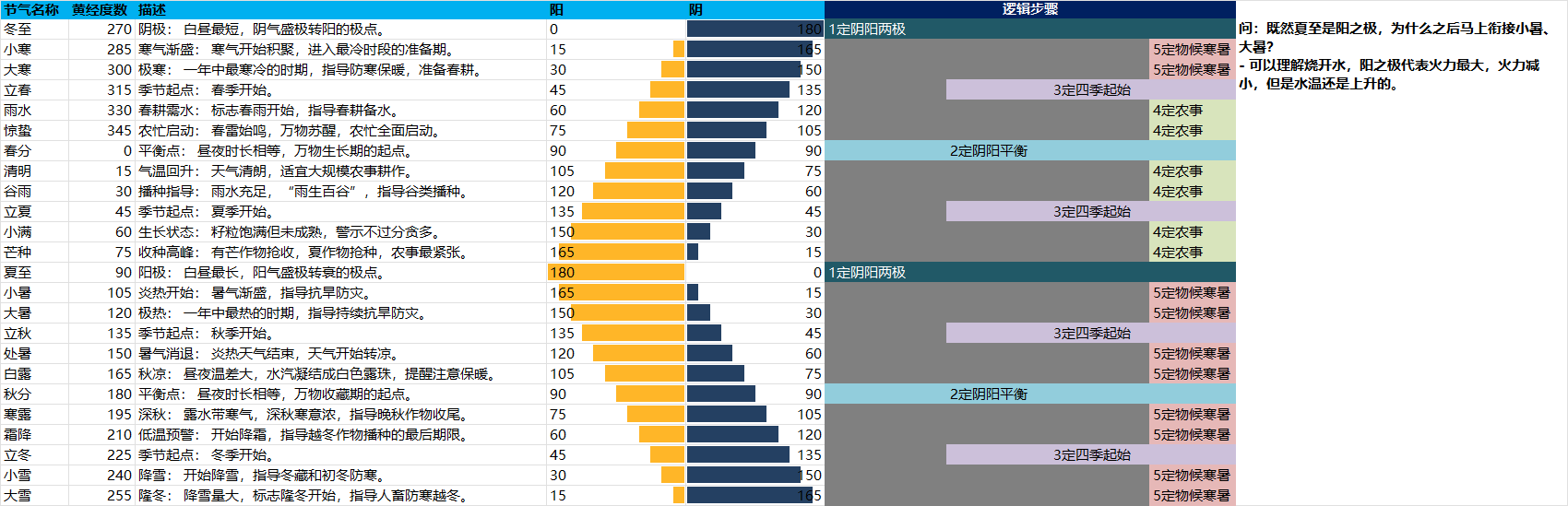 24节气名称及顺序300