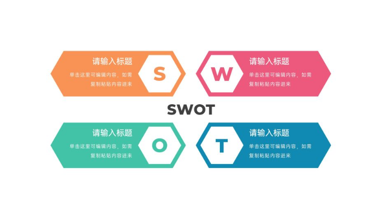 SWOT分析300