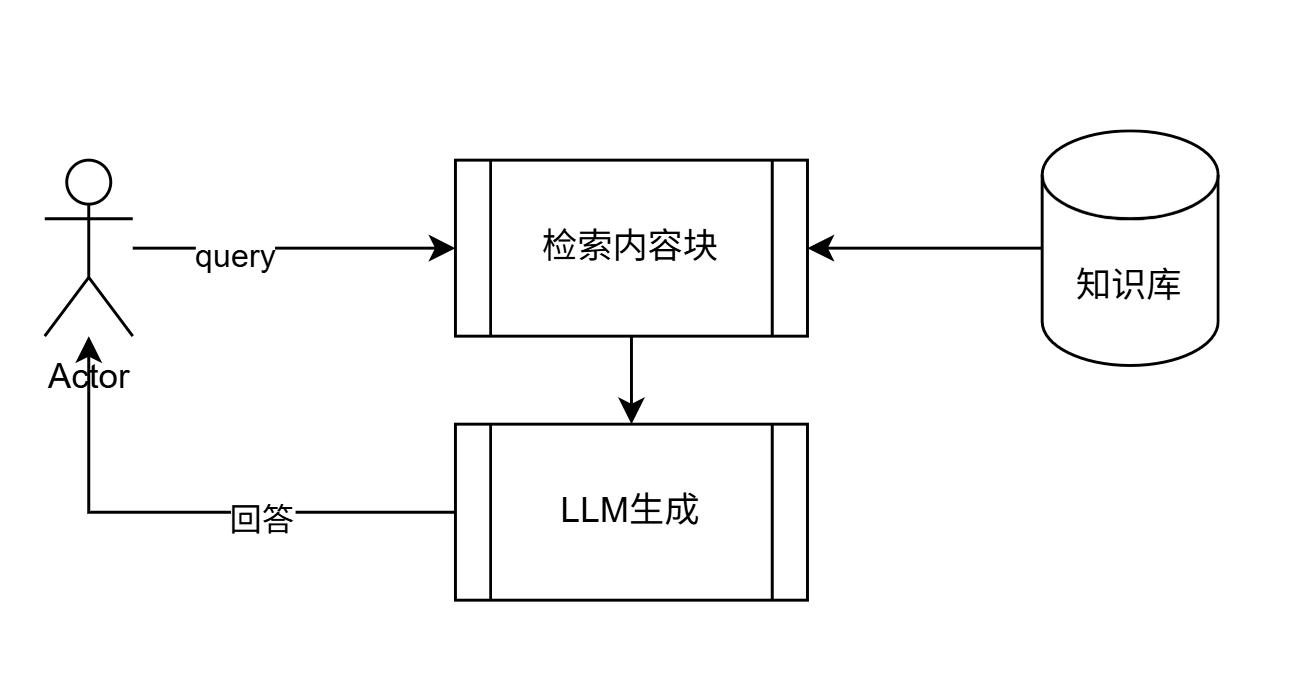 V1版本框架图300