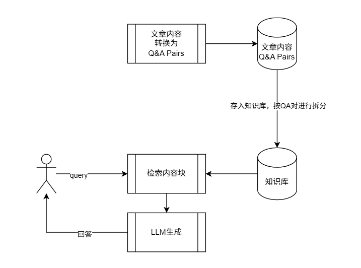 V2版本框架图300